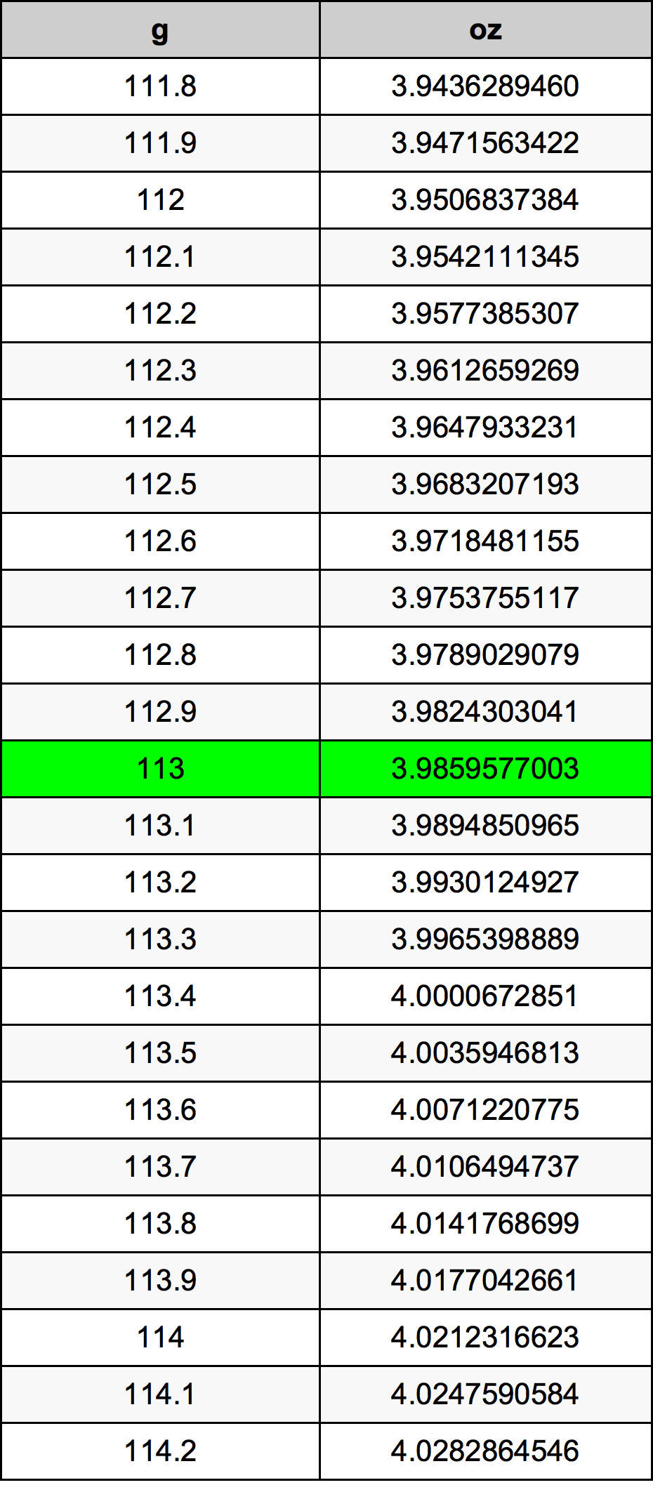 113 Grams To Ounces Converter 113 G To Oz Converter