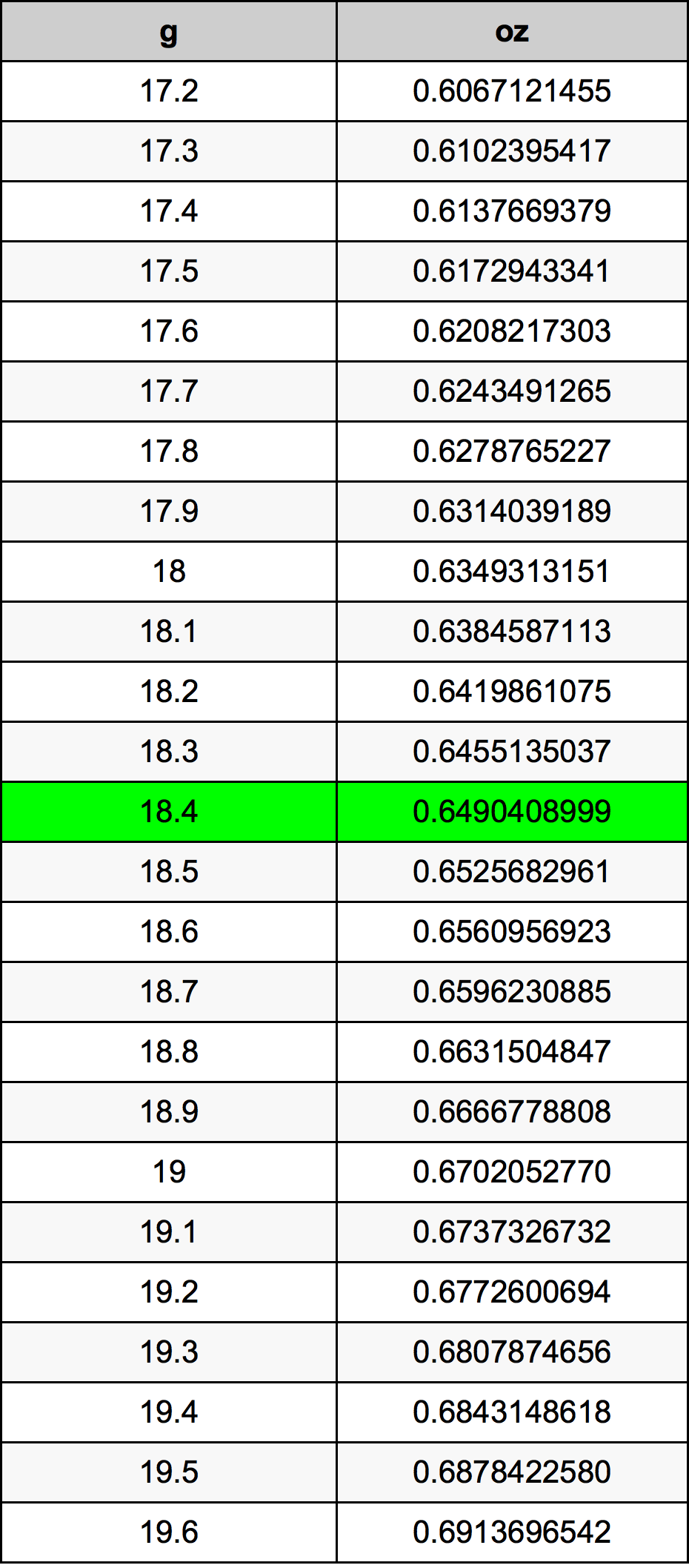 18.4 Gramma konverżjoni tabella
