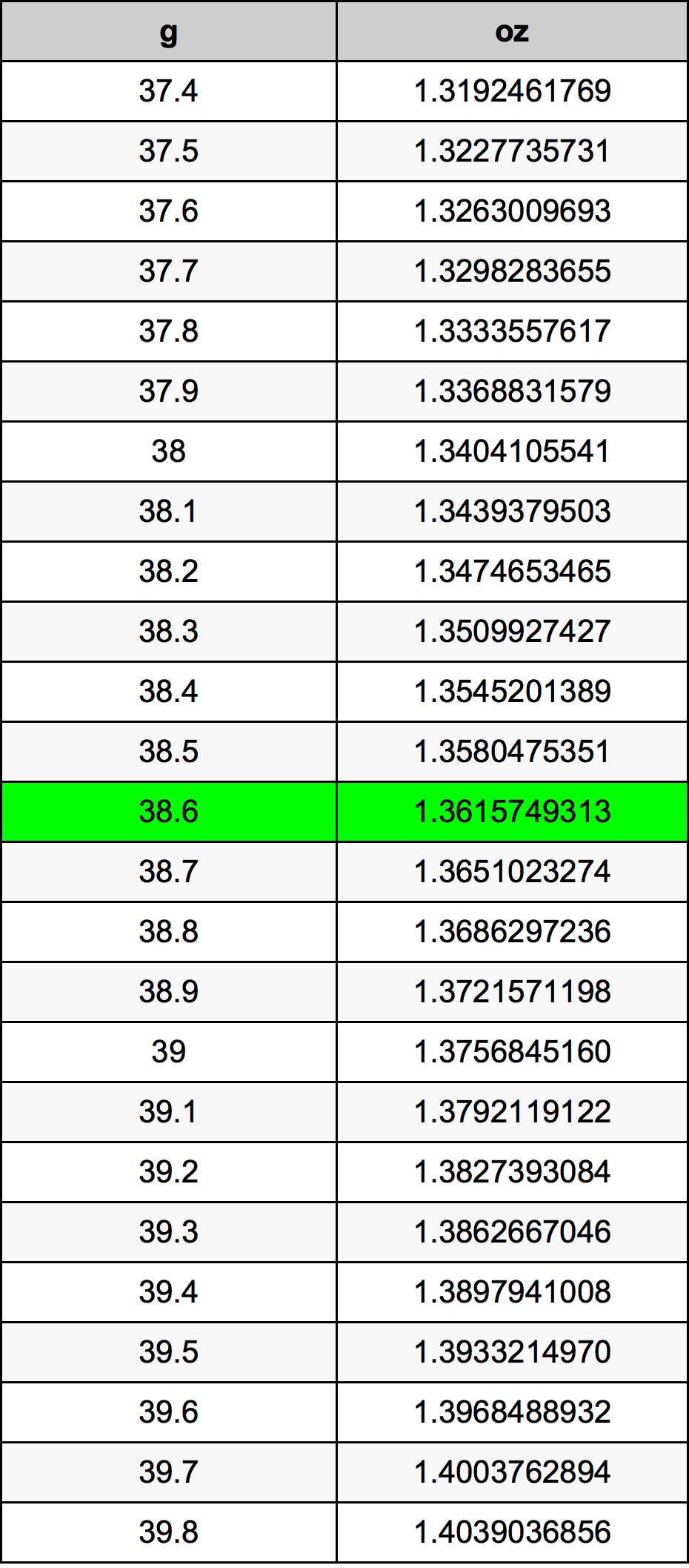 38.6 Gramma konverżjoni tabella