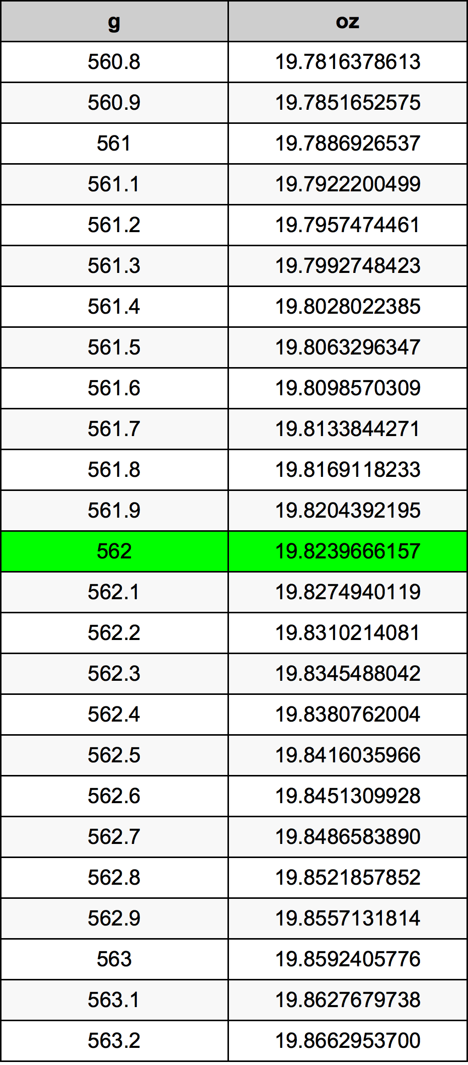 562 Gramm átszámítási táblázat
