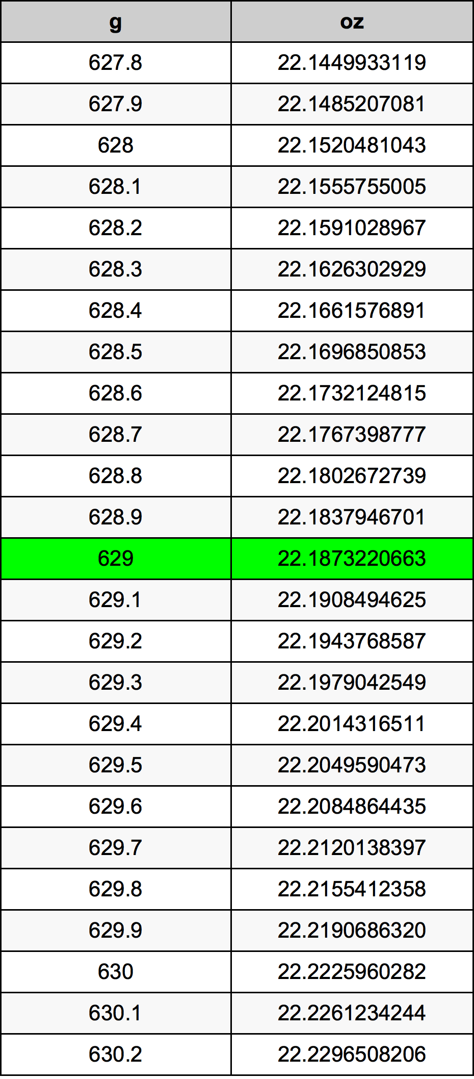 629 Грамм Таблица преобразования